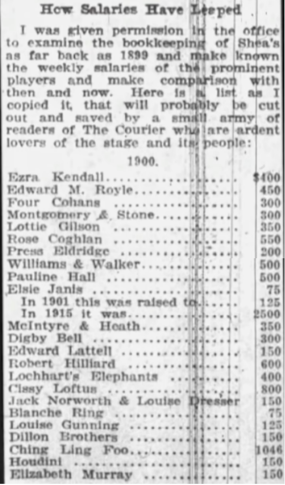 Buffalo Courier salary list showing Ching Ling Foo at 1,046 dollars a week and Houdini at 150 dollars a week